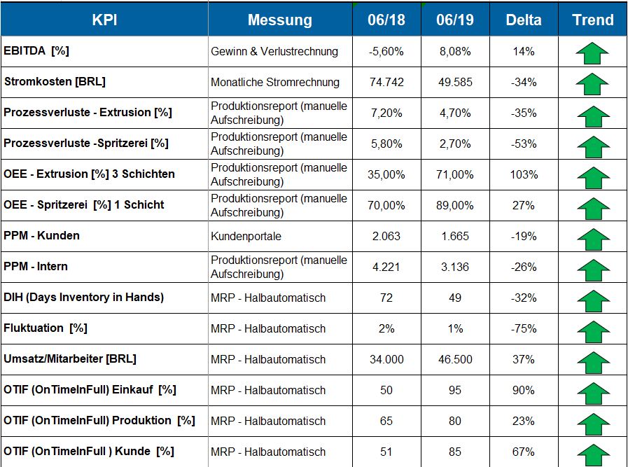 Аббревиатура kpi. KPI основные показатели эффективности. Шкала KPI. KPI управления проектами. KPI названия показателей.